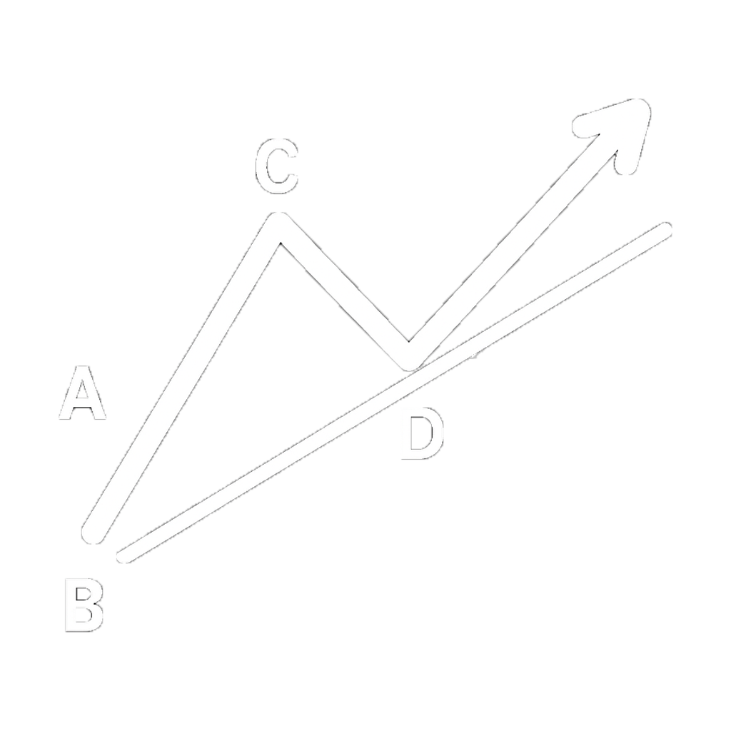 ABCDE Trendline (D)