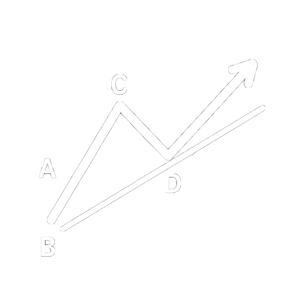 ABCDE Trendline